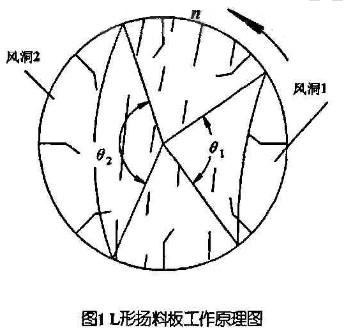 转筒烘干机最佳转速对烘干效果的影响 转筒烘干机最佳转速对烘干效果的影响