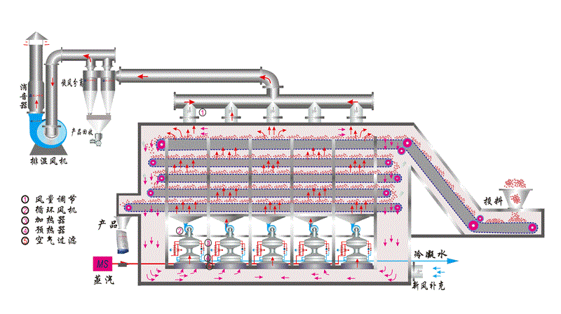 网带式烘干机结构图