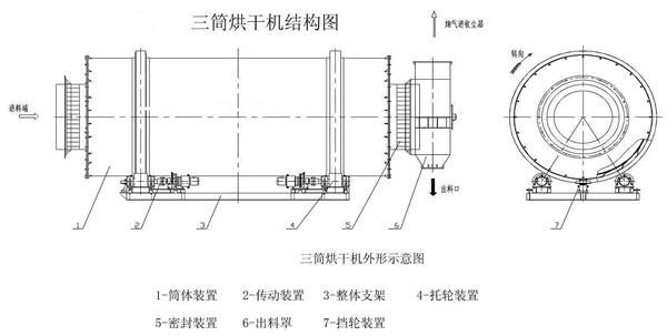 三回程烘干机尾温升高的影响因素您知道多少？