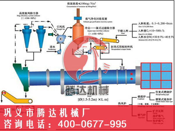 提高回转烘干机产量必须掌握的五大技巧 提高回转烘干机产量必须掌握的五大技巧