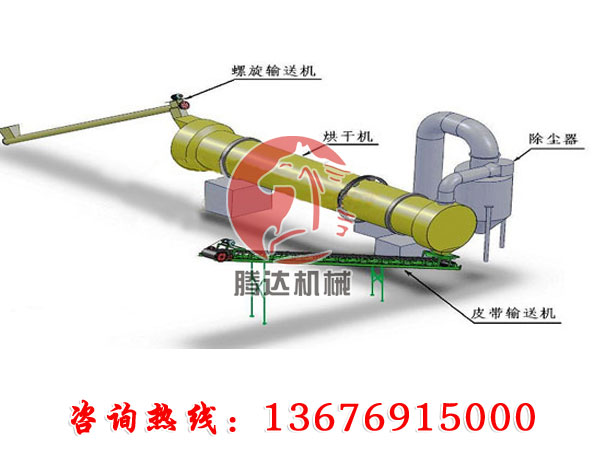 石英砂烘干机工作原理