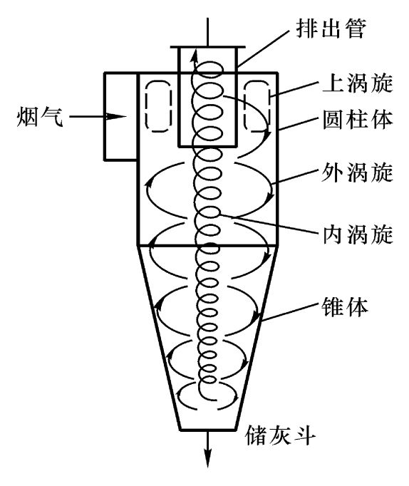 环保政策加码，旋风除尘器设备市场更加广阔