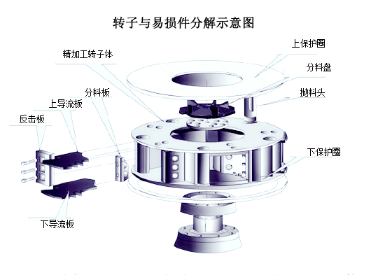 小型制砂机结构